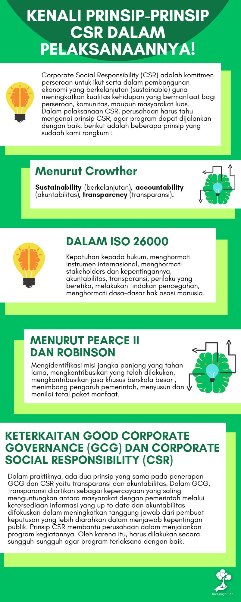 Infografis prinsip-prinsip CSR