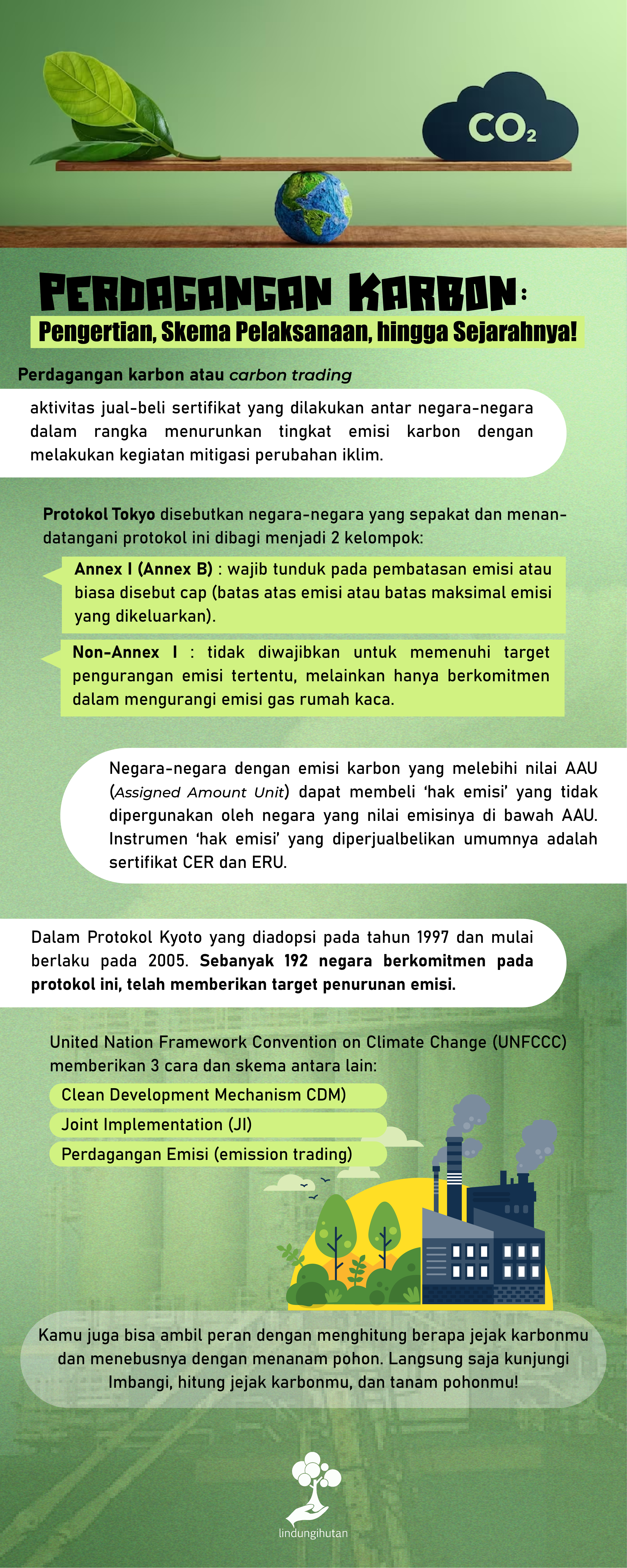Infografis perdagangan karbon