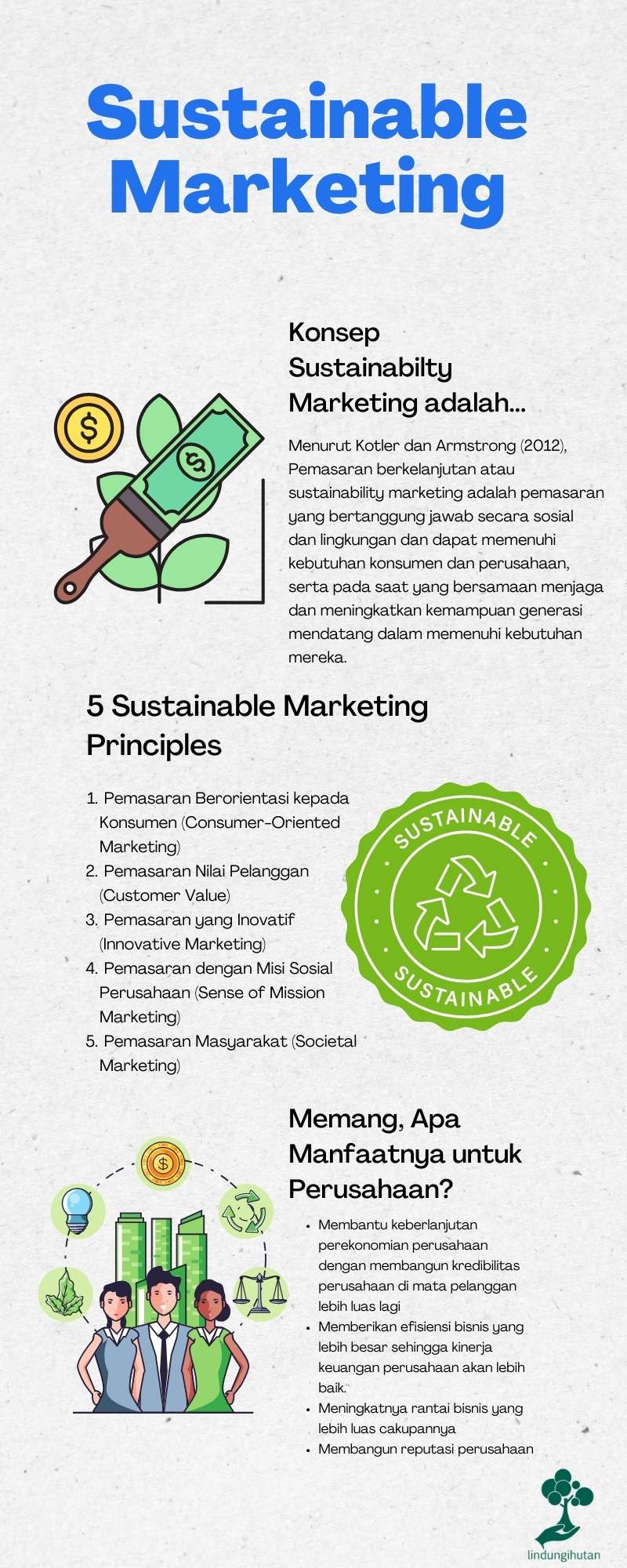 Sustainability marketing