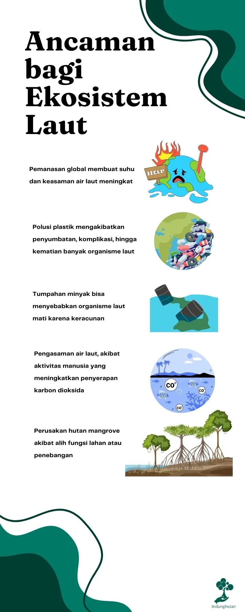 Ancaman terbesar bagi ekosistem laut
